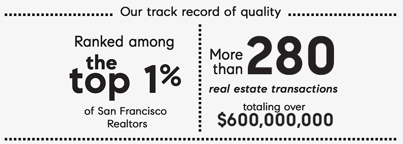 Top 1% SF Realtor with over 200 realestate transactions totaling over 400,000,000